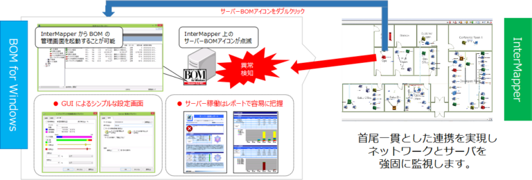 ネットワーク監視ツール - InterMapper | SNMP対応・可視化・トラフィック分析- 株式会社アンフェイク ソリューションサイト